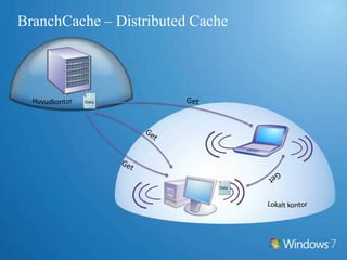 BranchCache – två typerDistributed CacheHosted Cache
