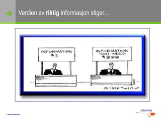 Verdien av riktig informasjon stiger…