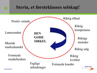 Steria, et førsteklasses selskap!Riktig tilbudPositiv omtaleRiktig kompetanseLønnsomhetDENGODE SIRKELRiktige metoderØkende markedsandelRiktig salgFornøyde medarbeidereRiktig kvalitetFaglige utfordringerFornøyde kunder