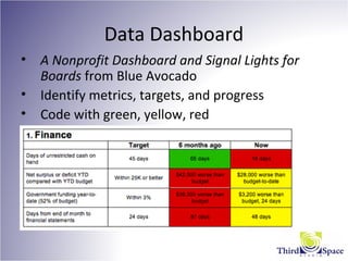 Data Dashboard
• A Nonprofit Dashboard and Signal Lights for
Boards from Blue Avocado
• Identify metrics, targets, and progress
• Code with green, yellow, red
 