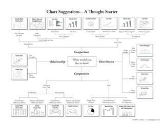 Data Visualization
• Design follows data
• Keep it simple
• Tell the truth
• www.storytellingwithdata.com
 