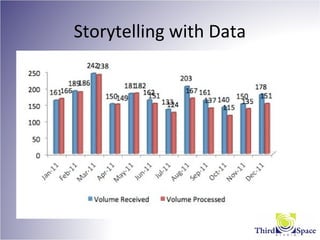 Storytelling with Data
 