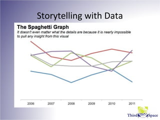 Storytelling with Data
 