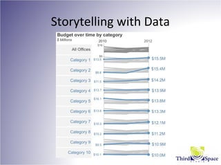 Storytelling with Data
 