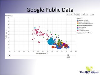 Google Public Data
 