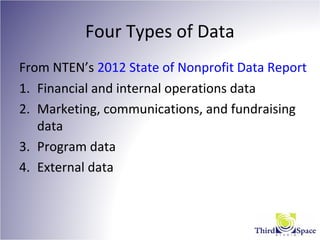 Four Types of Data
From NTEN’s 2012 State of Nonprofit Data Report
1. Financial and internal operations data
2. Marketing, communications, and fundraising
data
3. Program data
4. External data
 