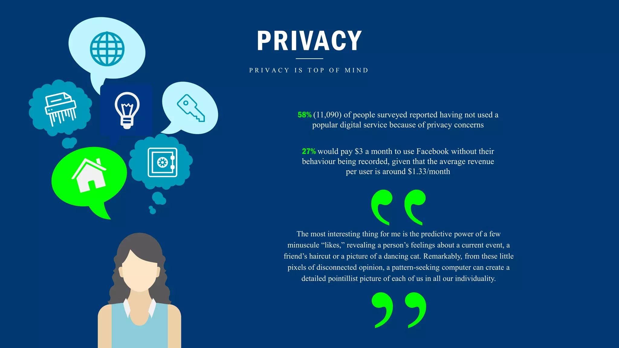 PRIVACY
P R I V A C Y I S T O P O F M I N D
58% (11,090) of people surveyed reported having not used a
popular digital service because of privacy concerns
27% would pay $3 a month to use Facebook without their
behaviour being recorded, given that the average revenue
per user is around $1.33/month
”The most interesting thing for me is the predictive power of a few
minuscule “likes,” revealing a person’s feelings about a current event, a
friend’s haircut or a picture of a dancing cat. Remarkably, from these little
pixels of disconnected opinion, a pattern-seeking computer can create a
detailed pointillist picture of each of us in all our individuality.
 