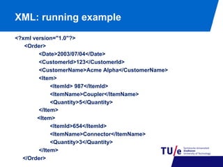 XML: running example
<?xml version="1.0"?>
<Order>
<Date>2003/07/04</Date>
<CustomerId>123</CustomerId>
<CustomerName>Acme Alpha</CustomerName>
<Item>
<ItemId> 987</ItemId>
<ItemName>Coupler</ItemName>
<Quantity>5</Quantity>
</Item>
<Item>
<ItemId>654</ItemId>
<ItemName>Connector</ItemName>
<Quantity>3</Quantity>
</Item>
</Order>

 