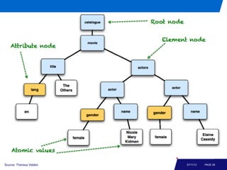 Example DOM tree

Source: Theresa Velden

27/11/13

PAGE 28

 