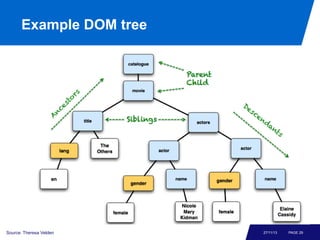 Example DOM tree

Source: Theresa Velden

27/11/13

PAGE 29

 