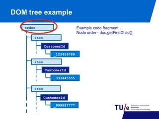 DOM tree example
Example code fragment:
Node order= doc.getFirstChild();

order
item
CustomerId
_123456789
item
CustomerId
_333445555
item
CustomerId
_999887777

 