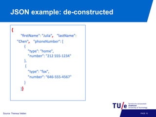 JSON example: de-constructed

27/11/13

Source: Theresa Velden

PAGE 10

 