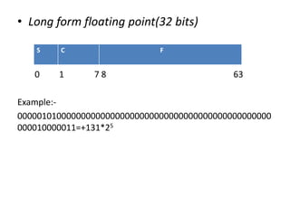 Fp4 Floating Point Format Example Data formats | PPTX