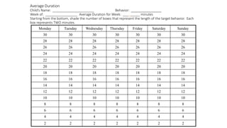 Monday Tuesday Wednesday Thursday Friday Saturday Sunday
30 30 30 30 30 30 30
28 28 28 28 28 28 28
26 26 26 26 26 26 26
24 24 24 24 24 24 24
22 22 22 22 22 22 22
20 20 20 20 20 20 20
18 18 18 18 18 18 18
16 16 16 16 16 16 16
14 14 14 14 14 14 14
12 12 12 12 12 12 12
10 10 10 10 10 10 10
8 8 8 8 8 8 8
6 6 6 6 6 6 6
4 4 4 4 4 4 4
2 2 2 2 2 2 2
Average Duration
Child’s Name: ______________________ Behavior: ________________
Week of: _________________ Average Duration for Week: _________ minutes
Starting from the bottom, shade the number of boxes that represent the length of the target behavior. Each
box represents TWO minutes.
 