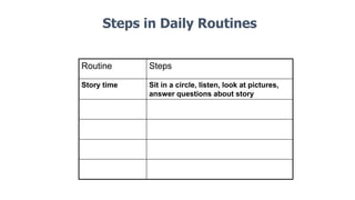Steps in Daily Routines
Routine Steps
Story time Sit in a circle, listen, look at pictures,
answer questions about story
 