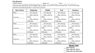 Play Behavior
Child’s Name: _____________________ Week of: _________ Time: ___:___--___:___
Indicate play behavior at the beginning, middle, and end of each play period. Summarize play
behavior by placing totals in summary column.
Weekly Total
___Not Playing
___Play with toy alone
___Play with toy with peer
Day/Activity Beginning Middle End Summary
Date:_________
Activity:_______
___Not playing
___Play with toy
alone
___Play with toy
with peer
___Not playing
___Play with toy
alone
___Play with toy
with peer
___Not playing
___Play with toy
alone
___Play with toy
with peer
___Not playing
___Play with toy
alone
___Play with toy
with peer
Date:_________
Activity:_______
___Not playing
___Play with toy
alone
___Play with toy
with peer
___Not playing
___Play with toy
alone
___Play with toy
with peer
___Not playing
___Play with toy
alone
___Play with toy
with peer
___Not playing
___Play with toy
alone
___Play with toy
with peer
Date:_________
Activity:_______
___Not playing
___Play with toy
alone
___Play with toy
with peer
___Not playing
___Play with toy
alone
___Play with toy
with peer
___Not playing
___Play with toy
alone
___Play with toy
with peer
___Not playing
___Play with toy
alone
___Play with toy
with peer
 