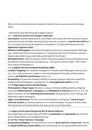 Data for South India Business Revival for Forbes Tools | DOCX