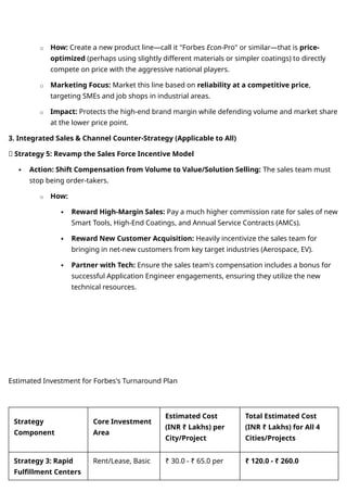 Data for South India Business Revival for Forbes Tools | DOCX