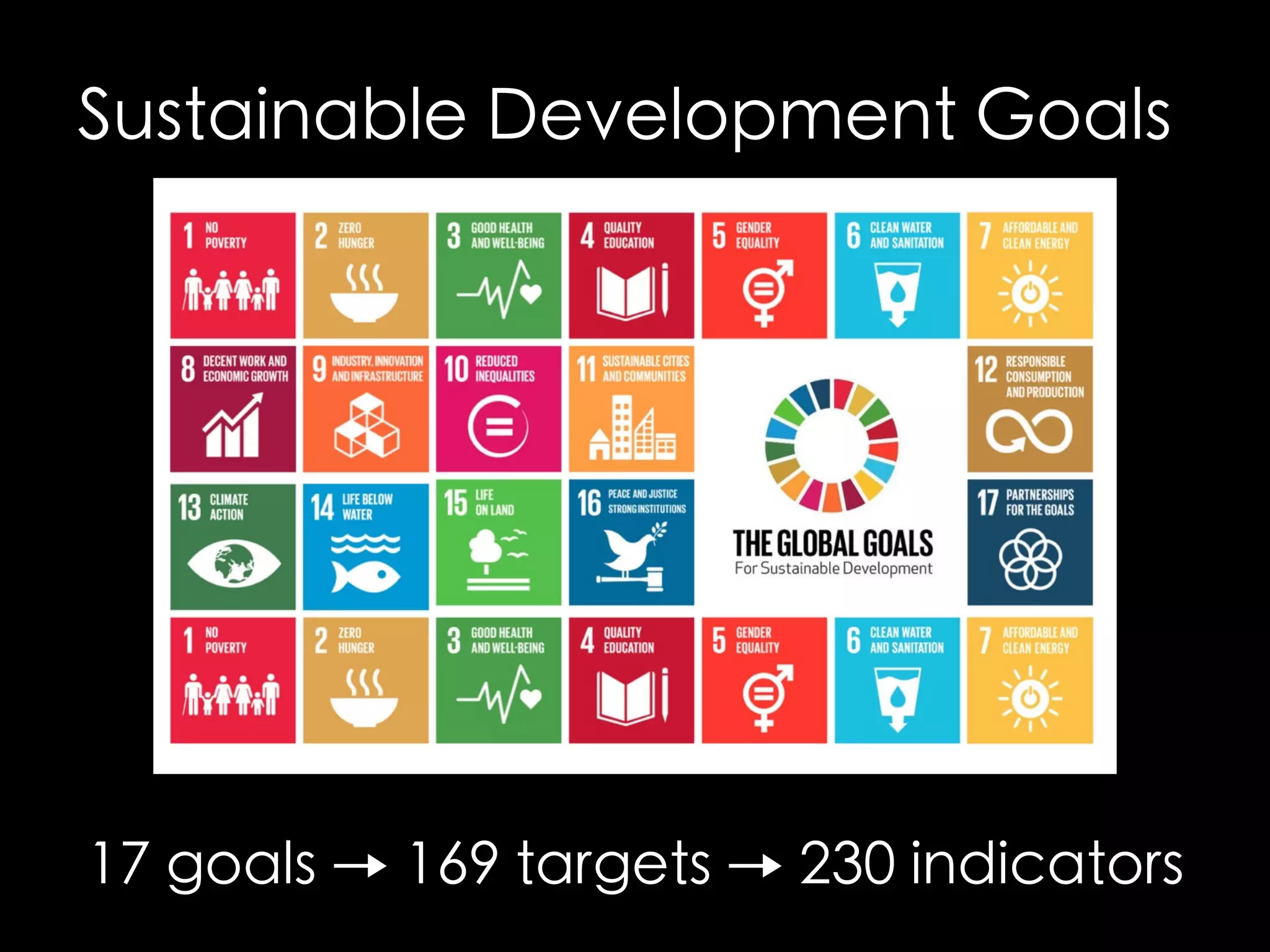Data for Sustainable Development - NODA16 | PPT