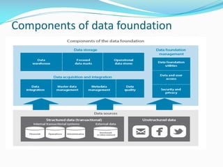 Data foundation for analytics excellence | PDF
