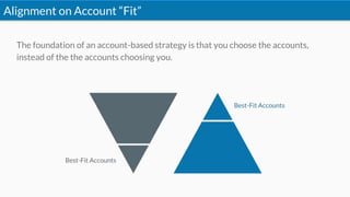 A Deep Dive into Account Fit: How to build the perfect account list ...