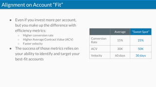A Deep Dive into Account Fit: How to build the perfect account list ...