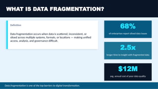 Data Fragmentation Risk Overcoming Data Fragmentation: Strategies to Unify and Optimize ...