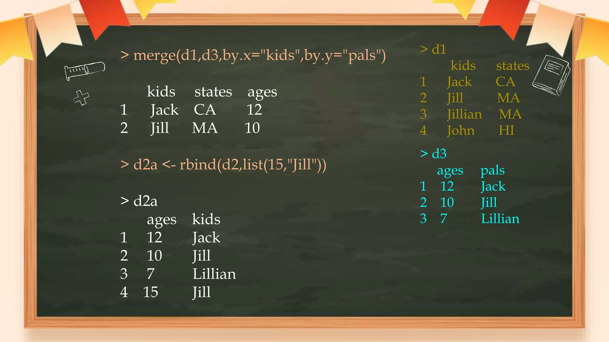 > merge(d1,d3,by.x="kids",by.y="pals")
kids states ages
1 Jack CA 12
2 Jill MA 10
> d2a <- rbind(d2,list(15,"Jill"))
> d2a
ages kids
1 12 Jack
2 10 Jill
3 7 Lillian
4 15 Jill
> d3
ages pals
1 12 Jack
2 10 Jill
3 7 Lillian
> d1
kids states
1 Jack CA
2 Jill MA
3 Jillian MA
4 John HI
 