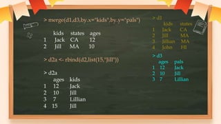 > merge(d1,d3,by.x="kids",by.y="pals")
kids states ages
1 Jack CA 12
2 Jill MA 10
> d2a <- rbind(d2,list(15,"Jill"))
> d2a
ages kids
1 12 Jack
2 10 Jill
3 7 Lillian
4 15 Jill
> d3
ages pals
1 12 Jack
2 10 Jill
3 7 Lillian
> d1
kids states
1 Jack CA
2 Jill MA
3 Jillian MA
4 John HI
 