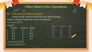 Other Matrix-Like Operations
(I) Extracting Subdata Frames
a data frame can be viewed in row-and-column,
extract subdata frames by rows or columns.
examsquiz[2:5,]
Output:
Exam.1 Exam.2 Quiz
2 3.3 2 3.7
3 4.0 4 4.0
4 2.3 0 3.3
5 2.3 1 3.3
examsquiz[2:5,2]
Output: [1] 2 4 0 1
"Exam 1" "Exam 2" Quiz
2.0 3.3 4.0
3.3 2.0 3.7
4.0 4.0 4.0
2.3 0.0 3.3
2.3 1.0 3.3
 