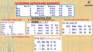 ACCESSING DATAFRAME ELEMENTS
1. A single integer index 2. A list or array of integer index 3.A slice object with integer index
Indexing the
rows
4. A Boolean array
 