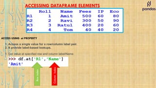 ACCESSING DATAFRAME ELEMENTS
1. Access a single value for a row/column label pair.
2. It provide label-based lookups.
ACCESS USING at PROPERTY
1. Get value at specified row and column label/Name
Row
index
Column
index
 