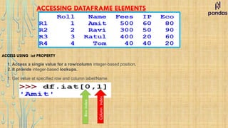 ACCESSING DATAFRAME ELEMENTS
1. Access a single value for a row/column integer-based position.
2. It provide integer-based lookups.
ACCESS USING iat PROPERTY
1. Get value at specified row and column label/Name
Column
index
Row
index
 