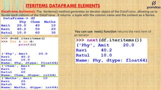 ITERITEMS DATAFRAME ELEMENTS
DataFrame.iteritems(): The iteritems() method generates an iterator object of the DataFrame, allowing us to
iterate each column of the DataFrame . It returns a tuple with the column name and the content as a Series.
You can use next() function returns the next item of
an iterator
 