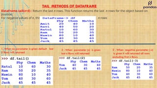 TAIL METHODS OF DATAFRAME
DataFrame.tail(n=5) : Return the last n rows. This function returns the last n rows for the object based on
position.
For negative values of n, this function returns all rows except the first n rows
1. When no parameter is given default last
5 Rows will returned
2 . When parameter (n) is given
last n Rows will returned
2 . When negative parameter (-n)
is given it will returned all rows
excluding first n Rows.
 