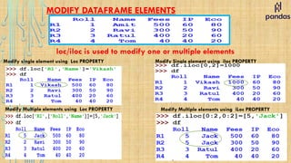 MODIFY DATAFRAME ELEMENTS
Modify Single element using iloc PROPERTY
Modify single element using Loc PROPERTY
Modify Multiple elements using Loc PROPERTY Modify Multiple elements using iLoc PROPERTY
loc/iloc is used to modify one or multiple elements
 