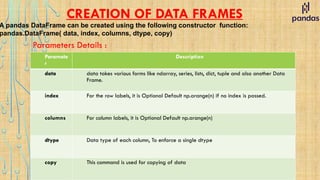 CREATION OF DATA FRAMES
A pandas DataFrame can be created using the following constructor function:
pandas.DataFrame( data, index, columns, dtype, copy)
Parameters Details :
Paramete
r
Description
data data takes various forms like ndarray, series, lists, dict, tuple and also another Data
Frame.
index For the row labels, it is Optional Default np.arange(n) if no index is passed.
columns For column labels, it is Optional Default np.arange(n)
dtype Data type of each column, To enforce a single dtype
copy This command is used for copying of data
 