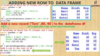 ADDING NEW ROW TO DATA FRAME
Add a new record [‘Tom’ ,80, 40 ] to the dataframe df
EX- 1 loc is used add a row at the last of dataframe
out
Add row at pos-R4
 