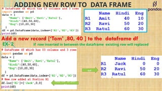 ADDING NEW ROW TO DATA FRAME
Add a new record [‘Tom’ ,80, 40 ] to the dataframe df
EX- 2 if row inserted in between the dataframe existing row will replaced
out
Add row at pos-
R1
 