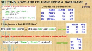 DELETING ROWS AND COLUMNS FROM A DATAFRAME
Consider the dataFrame df
Python statement to delete COLUMN ‘Name’
OR out
Multiple columns can be deleted if list of columns is passed to drop()
out
 