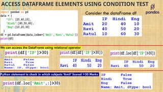 ACCESS DATAFRAME ELEMENTS USING CONDITION TEST
Consider the dataFrame df
We can access the DataFrame using relational operator
We can access the DataFrame using relational operator
Python statement to check in which subjects ‘Amit’ Scored >30 Marks
We can access the DataFrame using relational operator
 