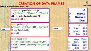 CREATION OF DATA FRAMES
Create a DataFrame from Lists
Output
Input
 