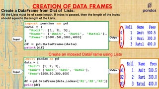 CREATION OF DATA FRAMES
Create a DataFrame from Dict of Lists:
All the Lists must be of same length. If index is passed, then the length of the index
should equal to the length of the Lists.
Outpu
t
Input
Create an indexed DataFrame using Lists
Outpu
t
Input
 
