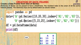 CREATION OF DATA FRAMES
Create a Data Frame from Dict of Series:
Dictionary of Series can be passed to form a DataFrame. The resultant index is the union of all the series
indexes passed.. The dictionary keys are by default taken as column names
OUT
IN
 
