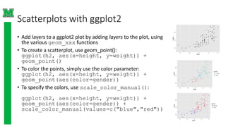Scatterplots with ggplot2
• Add layers to a ggplot2 plot by adding layers to the plot, using
the various geom_xxx functions
• To create a scatterplot, use geom_point():
ggplot(h2, aes(x=height, y=weight)) +
geom_point()
• To color the points, simply use the color parameter:
ggplot(h2, aes(x=height, y=weight)) +
geom_point(aes(color=gender))
• To specify the colors, use scale_color_manual():
ggplot(h2, aes(x=height, y=weight)) +
geom_point(aes(color=gender)) +
scale_color_manual(values=c("blue","red"))
 