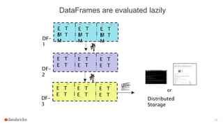 22
DataFrames are evaluated lazily
- -
-E T
ME T
M
- -
-E T
ME T
M
- -
-E T
ME T
M
DF-
1
- -
E T
E T
- -
E T
E T
- -
E T
E T
DF-
2
- -
E T
E T
- -
E T
E T
- -
E T
E T
DF-
3
Distributed
Storage
or
 