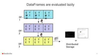 24
DataFrames are evaluated lazily
- -
-E T
ME T
M
- -
-E T
ME T
M
- -
-E T
ME T
M
DF-
1
- -
E T
E T
- -
E T
E T
- -
E T
E T
DF-
2
- -
E T
E T
- -
E T
E T
- -
E T
E T
DF-
3
Distributed
Storage
or
 