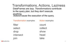 Transformation examples Action examples
Transformations, Actions, Laziness
count
collect
show
head
take
filter
select
drop
intersect
join
25
DataFrames are lazy. Transformations contribute
to the query plan, but they don't execute
anything.
Actions cause the execution of the query.
 