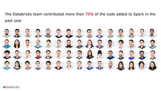 The Databricks team contributed more than 75% of the code added to Spark in the
past year
 