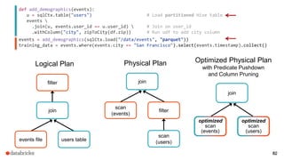 82
def add_demographics(events):
u = sqlCtx.table("users") # Load partitioned Hive table
events 
.join(u, events.user_id == u.user_id)  # Join on user_id
.withColumn("city", zipToCity(df.zip)) # Run udf to add city column
Optimized Physical Plan
with Predicate Pushdown
and Column Pruning
join
optimized
scan
(events)
optimized
scan
(users)
events = add_demographics(sqlCtx.load("/data/events", "parquet"))
training_data = events.where(events.city == "San Francisco").select(events.timestamp).collect()
Logical Plan
filter
join
events file users table
Physical Plan
join
scan
(events)
filter
scan
(users)
82
 